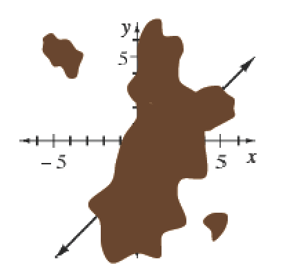 Coordinate plane, with skinny random edged splotch, covering the plane between negative 1 & positive 4 horizontally, & between negative 5 & positive 5 vertically, with upper right & lower left ends of a line passing through the approximate points (5 comma 3), & (negative 5, comma negative 5).